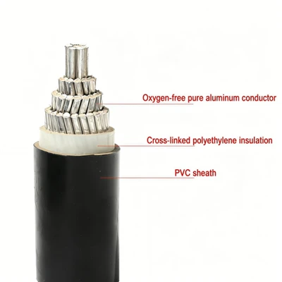 Cáp YJLV Dây dẫn nhôm lõi đơn PVC và XLPE Nhà máy điện cáp bọc cách điện trên cao và sử dụng trong công nghiệp